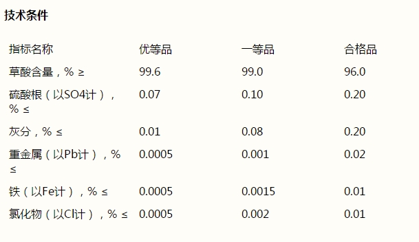 草酸，H2C2O4·2H2O(圖1)